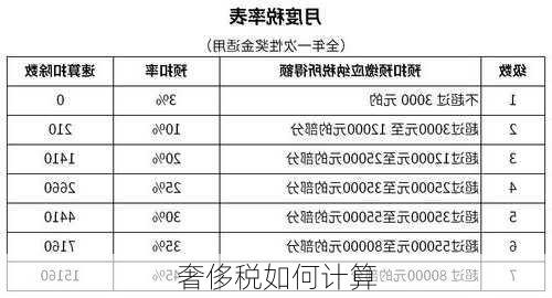 奢侈税如何计算