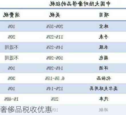 奢侈品税收优惠