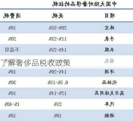 了解奢侈品税收政策