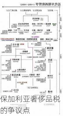 保加利亚奢侈品税的争议点
