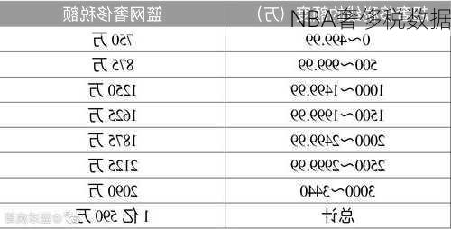 NBA奢侈税数据