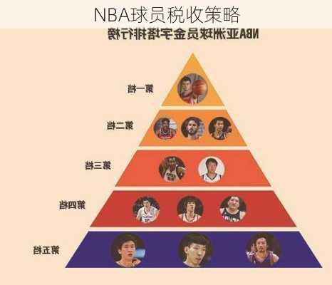 NBA球员税收策略