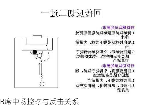 B席中场控球与反击关系