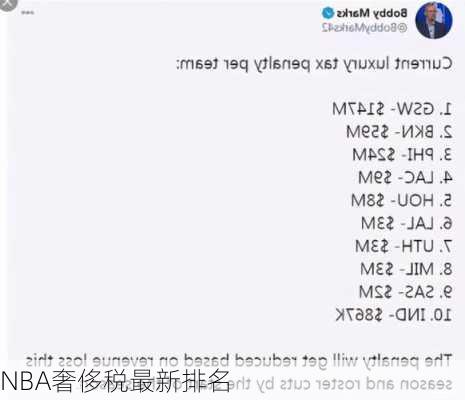 NBA奢侈税最新排名