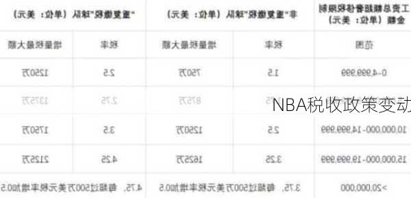 NBA税收政策变动