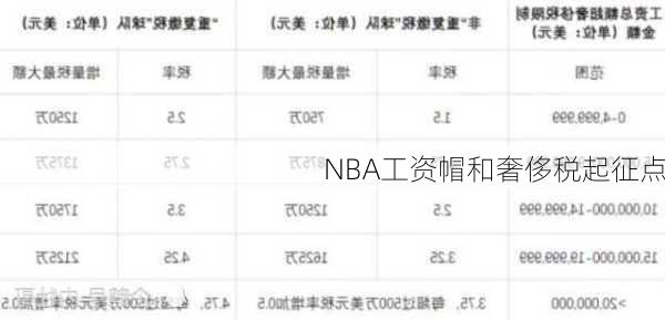 NBA工资帽和奢侈税起征点