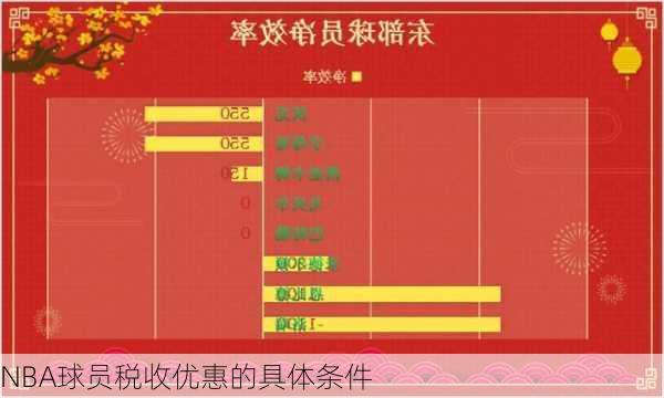 NBA球员税收优惠的具体条件