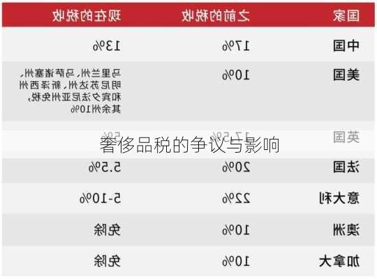 奢侈品税的争议与影响