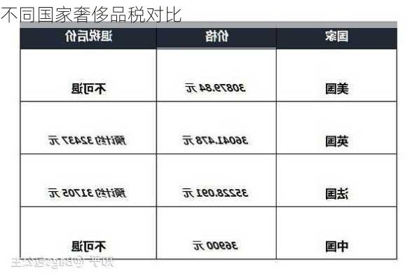 不同国家奢侈品税对比