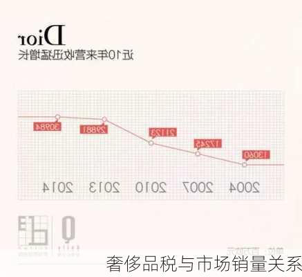 奢侈品税与市场销量关系