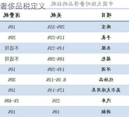 奢侈品税定义