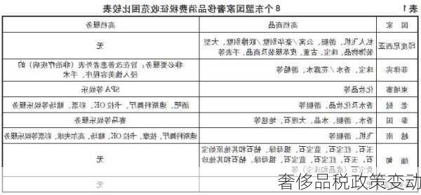 奢侈品税政策变动