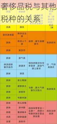奢侈品税与其他税种的关系
