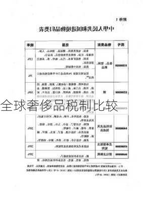 全球奢侈品税制比较