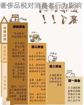 奢侈品税对消费者行为影响