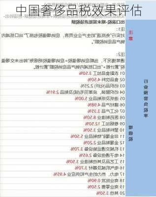 中国奢侈品税效果评估