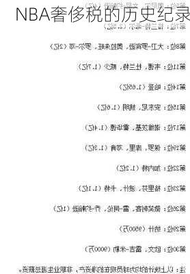 NBA奢侈税的历史纪录