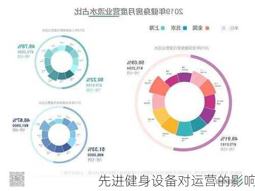 先进健身设备对运营的影响