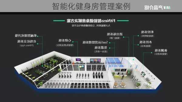 智能化健身房管理案例