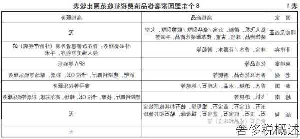 奢侈税概述