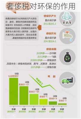 奢侈税对环保的作用