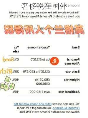 奢侈税在国外