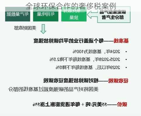 全球环保合作的奢侈税案例