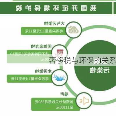 奢侈税与环保的关系