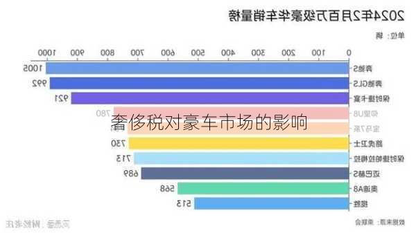 奢侈税对豪车市场的影响