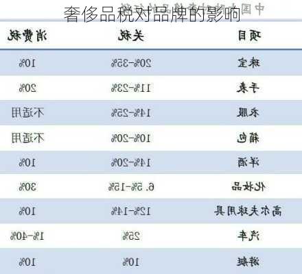 奢侈品税对品牌的影响