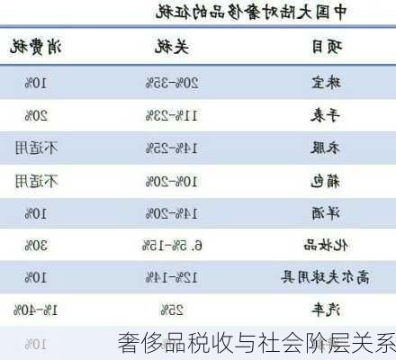 奢侈品税收与社会阶层关系