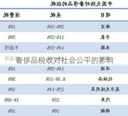 奢侈品税收对社会公平的影响