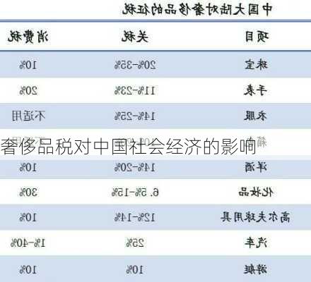 奢侈品税对中国社会经济的影响