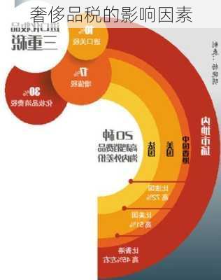 奢侈品税的影响因素