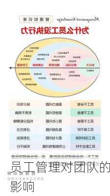 员工管理对团队的影响