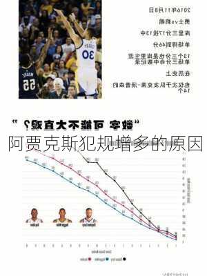 阿贾克斯犯规增多的原因