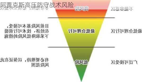 阿贾克斯高压防守战术风险