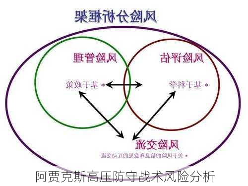 阿贾克斯高压防守战术风险分析