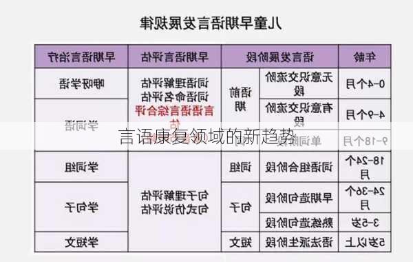 言语康复领域的新趋势