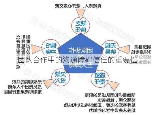 团队合作中的沟通障碍信任的重要性