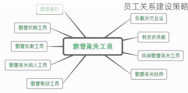员工关系建设策略