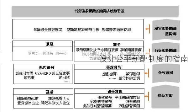 设计公平薪酬制度的指南