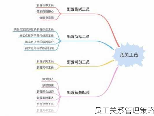 员工关系管理策略