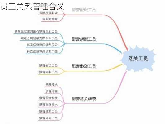 员工关系管理含义