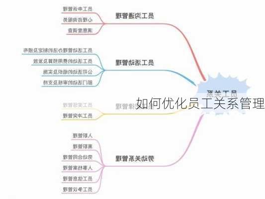 如何优化员工关系管理