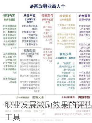 职业发展激励效果的评估工具