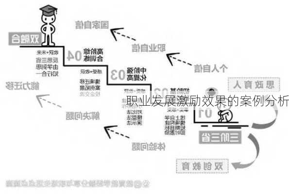 职业发展激励效果的案例分析