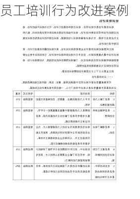 员工培训行为改进案例