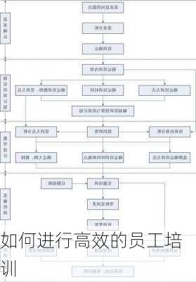 如何进行高效的员工培训