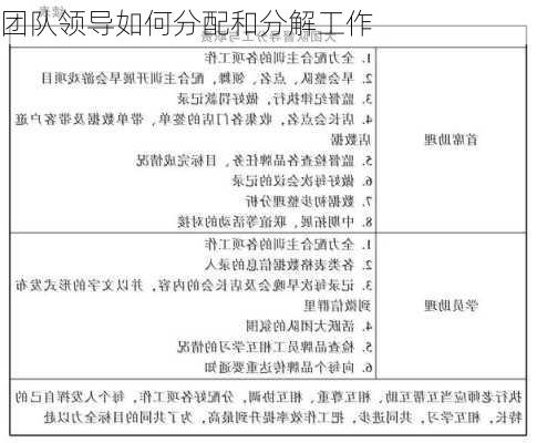 团队领导如何分配和分解工作